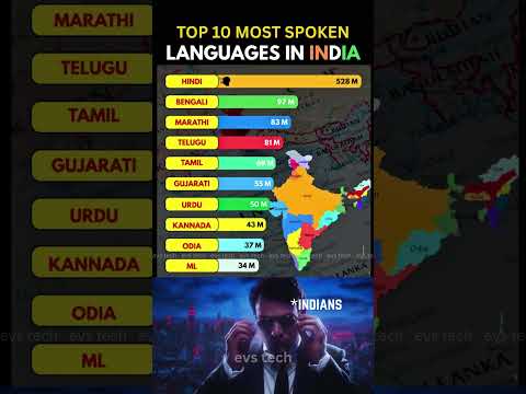 Top 10 Most Spoken Languages in India 🇮🇳🗣️ 2025
