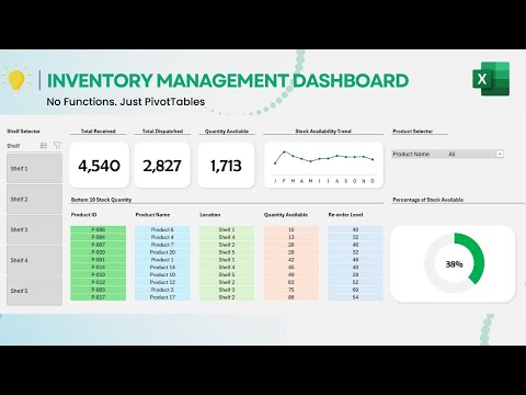 Create an Inventory Management Dashboard in Excel: No Functions, Just PivotTables and Power Pivot
