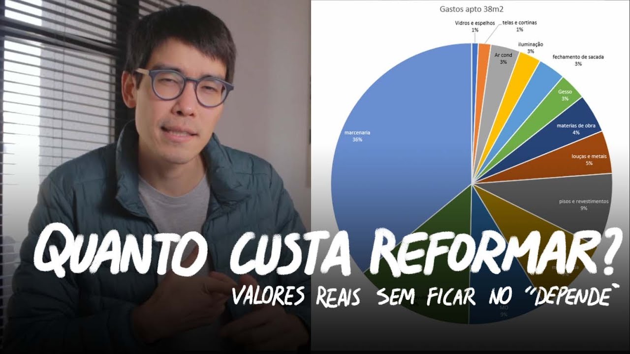 QUANTO CUSTA REFORMAR UM APTO PEQUENO em 2023?