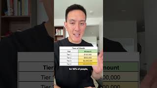 The 4 Tiers of Wealth: Do You Agree?