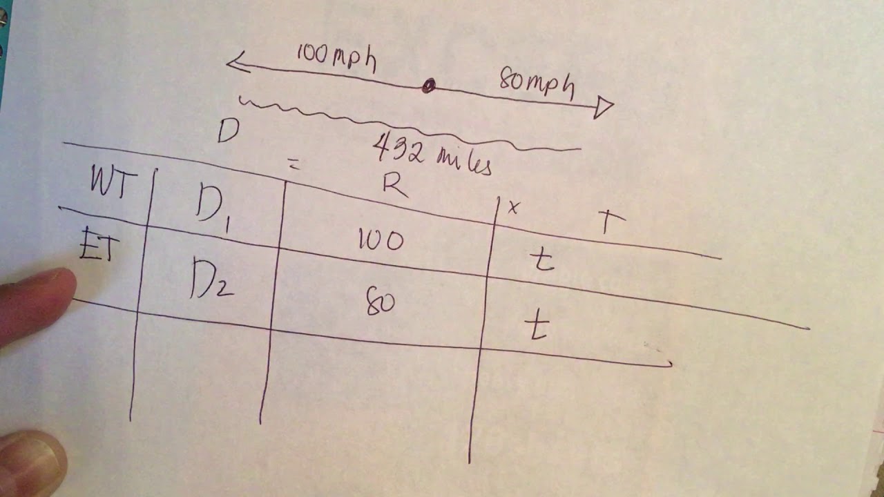 Watch video Distance problem. Two train leaving at the same time. Now Distance problem. Two train leaving at the same time.