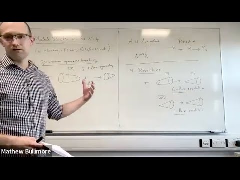 Mathew Bullimore - Moduli stacks in 3d N = 4 gauge theory
