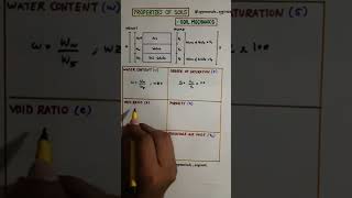 Properties Of Soil | Soil Mechanics | Geotechnical Engineering | Easy Trick | Civil Engg |Gate & ESE