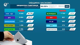 9 партии и коалиции влизат в Общинския съвет на Хасково след местните избори 
