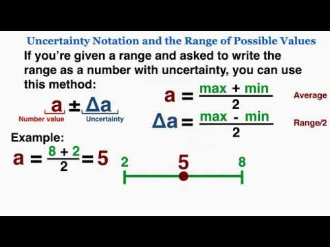 Uncertainty Notation and the Range of Possible Values - IB Physics