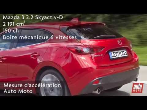 Mazda 3  2.2 Skyactiv-D
