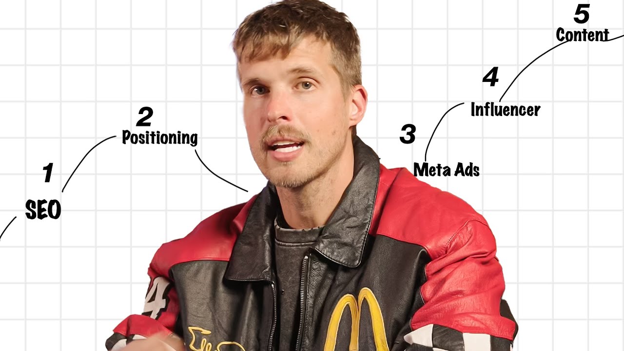 The Art of Marketing (Full Masterclass)