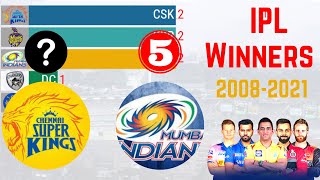 IPL Winners in all Seasons (2008-2021) | CSK vs KKR Final | IPL 2021