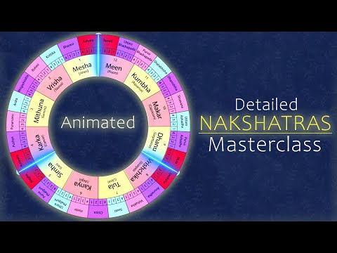 Nakshatras in Detail | Animated |