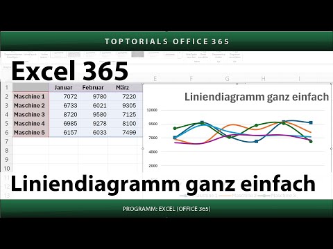 Line charts made easy | Excel 365 Tutorial