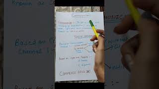 What is communication| Types of Communication| #communication #viral #business #shorts #trending