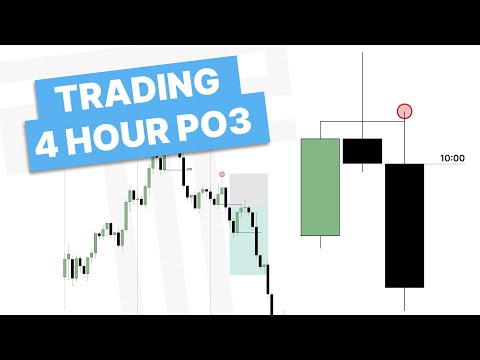 Trading The 4 Hour Power Of Three - OHLC / OLHC