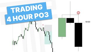 Trading The 4 Hour Power Of Three - OHLC / OLHC