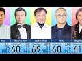 List Of Greatest Chinese Kung Fu Actors Of All Time