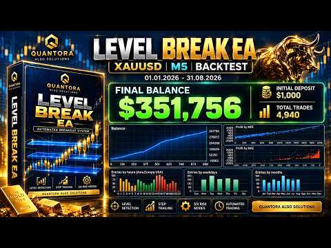 Video Quantora Level Break EA MT5