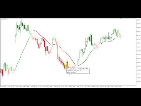 Video Tabajara Rules II The Best for MT5