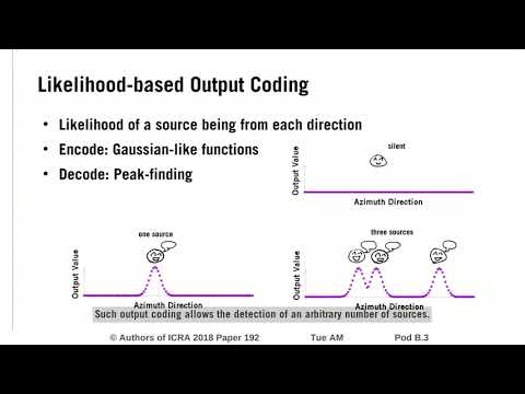 Deep Neural Networks for Multiple Speaker Detection and Localization