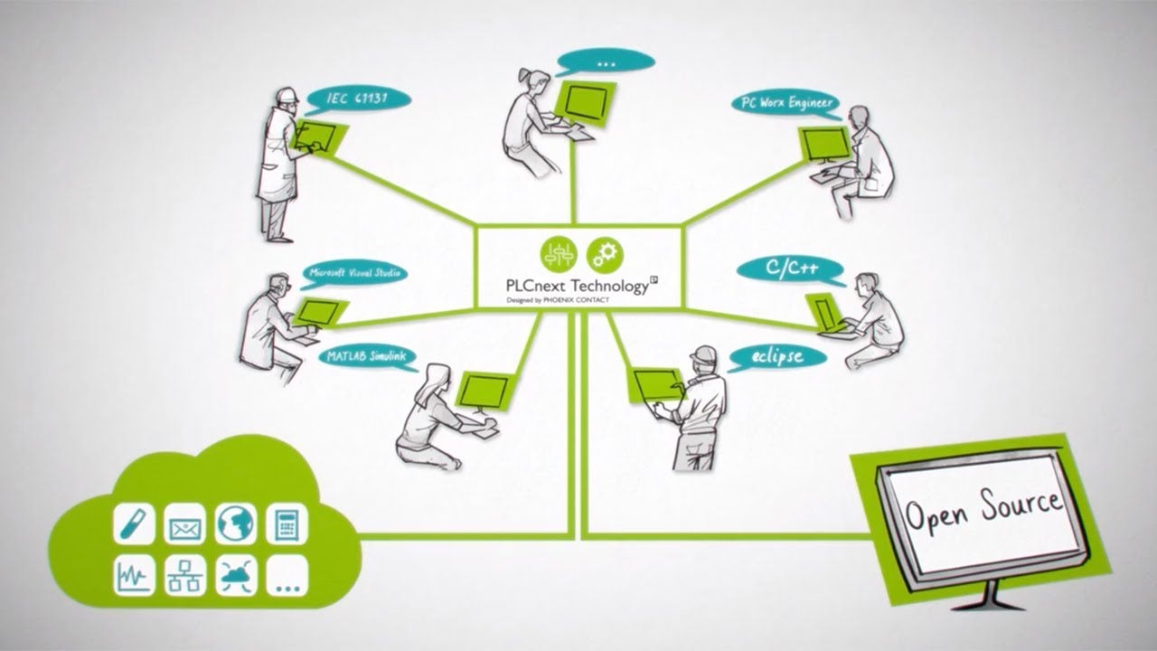 What is Open-Control Platform PLCnext by Phoenix Contact — Allied Electronics & Automation