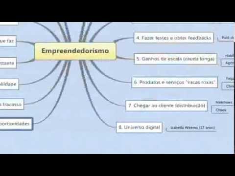 , title : 'Empreendedorismo de Sucesso: 16 dicas e exemplos'