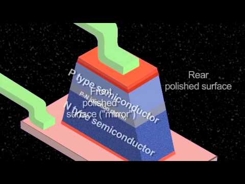 How a Laser Works