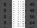 Tabela e shumëzimit me 8   Matematika shqip