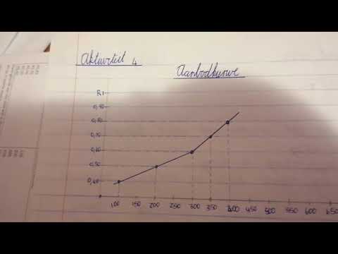 Vraag en Aanbod Kurwe Gr. 9 EBW