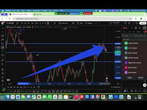 Best Forex Trading Strategy for Beginners (Mentorship Class Breakdown)TOP-DOWN ANALYSIS