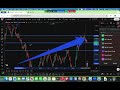 Best Forex Trading Strategy For Beginners Mentorship Class Breakdown TOP DOWN ANALYSIS