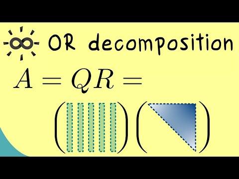 QR decomposition for square matrices