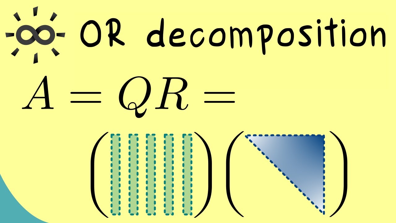 QR decomposition (for square matrices)