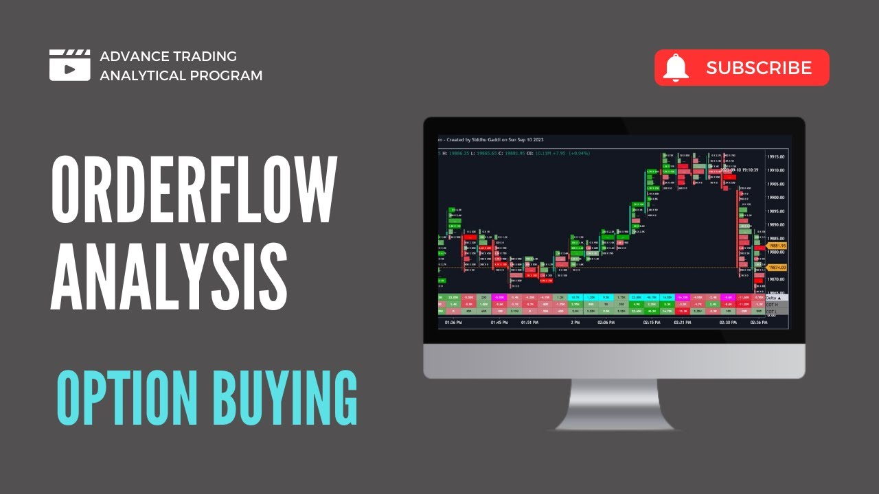 OPTION BUYING USING ORDERFLOW ANALYSIS