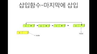 고급 C 강의 14 : 원형연결 리스트(널널한 교수의 고급 C언어) ft. C 코딩