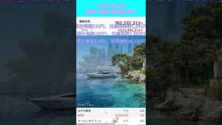 資産運用#40代投資#50代投資#中高年投資#老後資金#老後対策#資産形成#40代からの投資#50代からの投資#株式投資#高配当株#投資初心者#急騰株#新NISA#日経平均