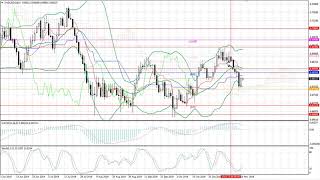 Weekly Forex forecast 18.11-22.11.2019: EUR/USD, GBP/USD, USD/JPY, AUD/USD, Gold