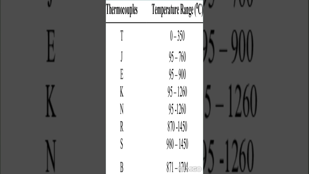 Thermocouple Types. #thermocouple #instrumentation #instrumentationautomation #automation #technical