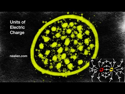 Units of Electric Charge