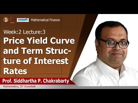 Mathematical Finance Introduction Video