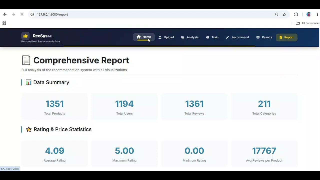 Personalized Product Recommendation System Using Machine Learning
