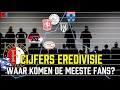 Stadions Eredivisie Stromen Leeg: Hoe Trouw Zijn De Fans Van Jouw Club?