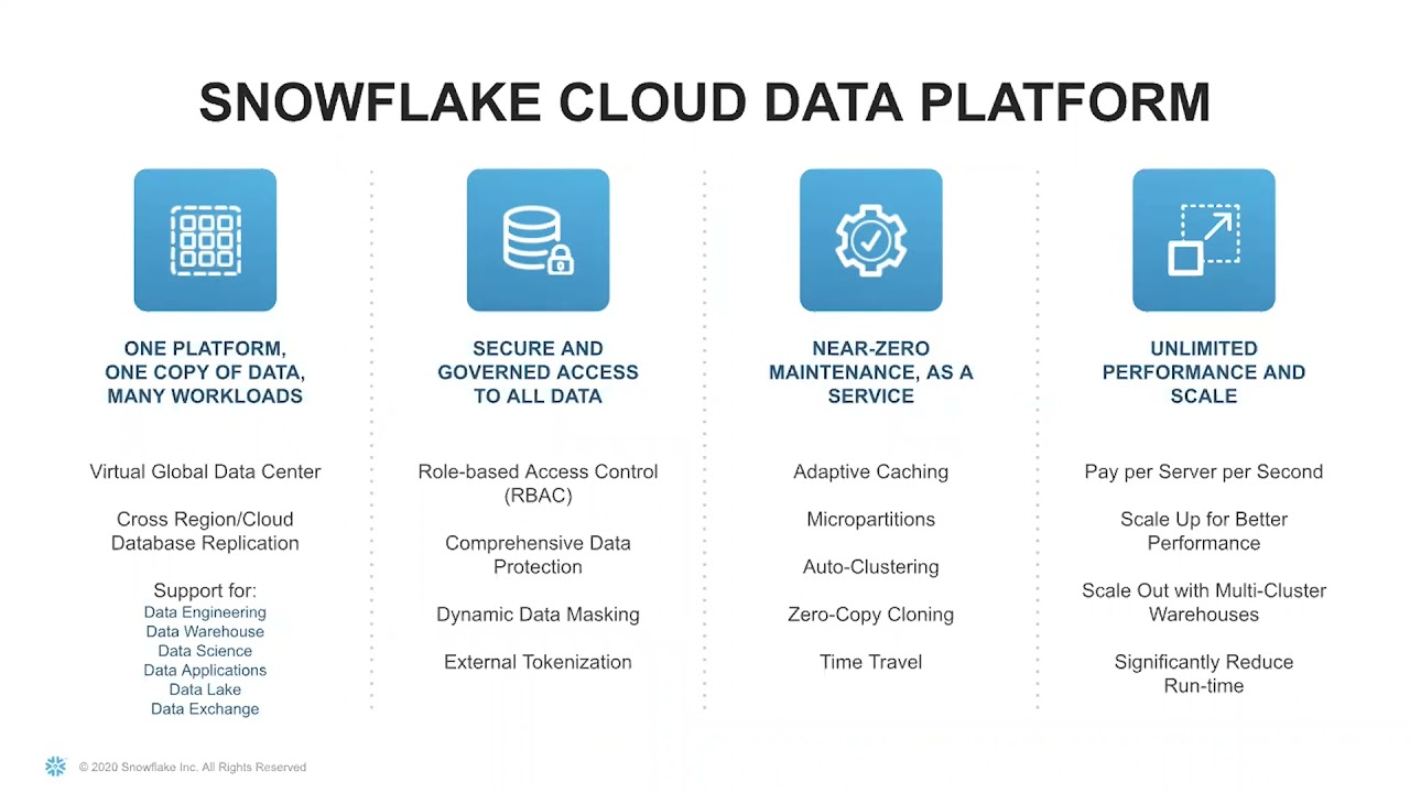 What Makes Snowflake Data Cloud Possible