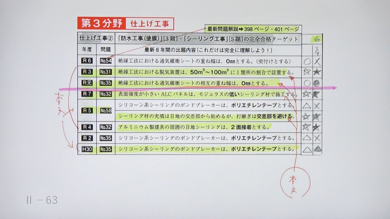 令和8年度 1級建築施工管理 第一次検定 分野別の要点解説③（後編）
