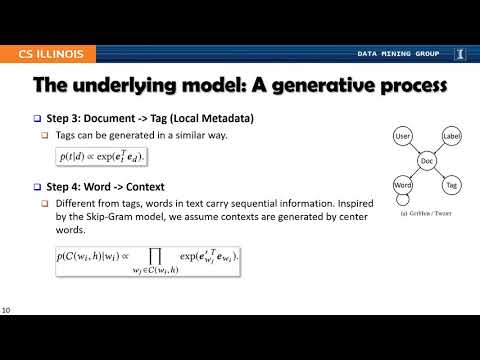 [SIGIR'20] Minimally Supervised Categorization of Text with Metadata