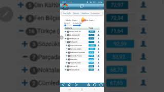 k12net Sınavlar Ekranı - Öğretmen Portalı