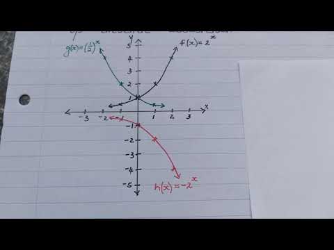 WISKUNDE GRAAD 10: 15 Mei 2020 - periode 3 (15103)