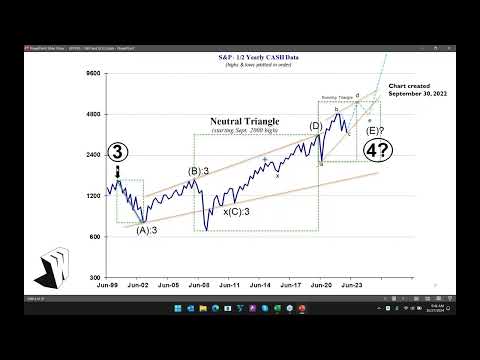 Market Psychology Explained: Why Price Direction Doesn’t Define the Trend | NEoWave Forecast