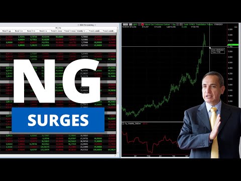 Markets: The Rise Of Natural Gas Continues