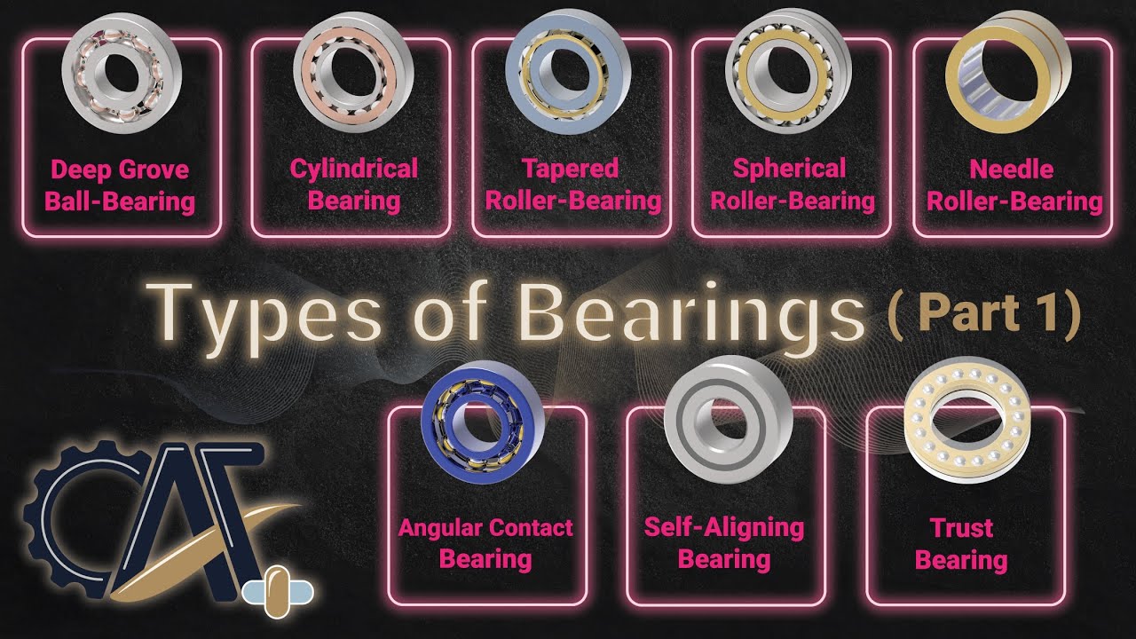 Basics and Types of Bearings [Common Types]