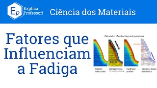 Aula 59 - Fadiga | Fatores que Influenciam a vida à Fadiga