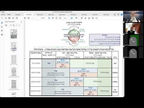 הרב יואל חקון - תפילה תשפ״ה - שיעור 071 - ק״ש בסידור - קטנות - בעומק - שעה״כ.