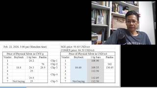 Price of physical silver in China (Feb. 22, 2026)